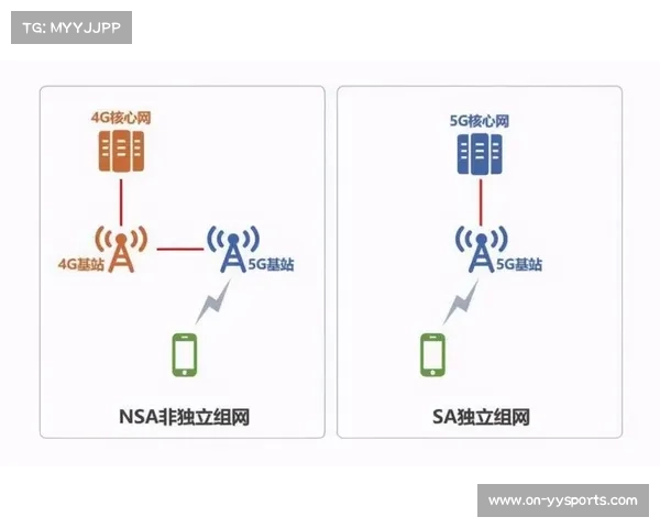 光纤网络与5G双冗余覆盖,保障高峰时段万人并发接入 光纤网络与5G双冗余覆盖,保障高峰时段万人并发接入