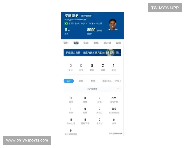 罗德里戈赛季前17场比赛数据挂零，近5场贡献2球3助